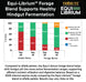 Equi-Librium™ Forage