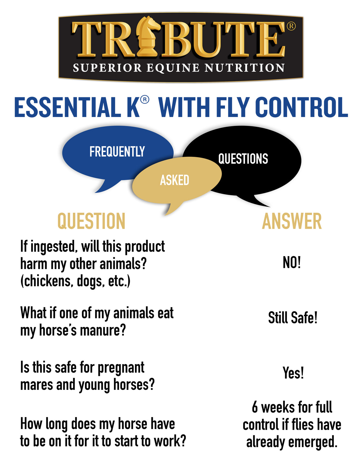 Essential K® Ration Balancer for Horses with Fly Control – Tribute ...